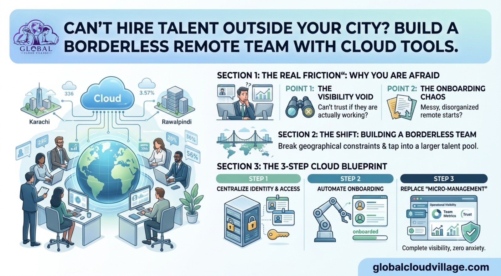 Remote Hiring with Cloud Tools: Build a Borderless SME Workforce