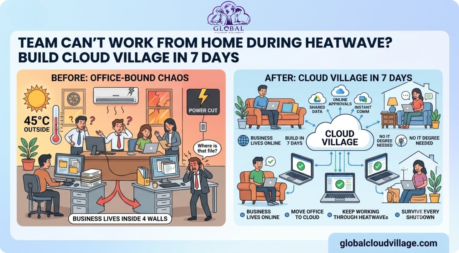 Work From Home During Heatwave: Build a Global Cloud Village in 7 Days