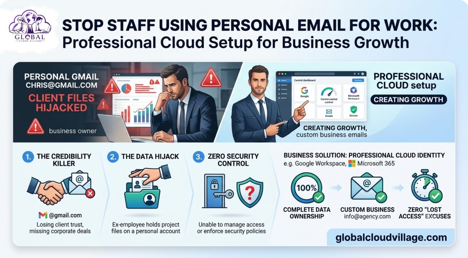 Staff Using Personal Gmail for Work? Deploy a Professional Cloud Identity Setup