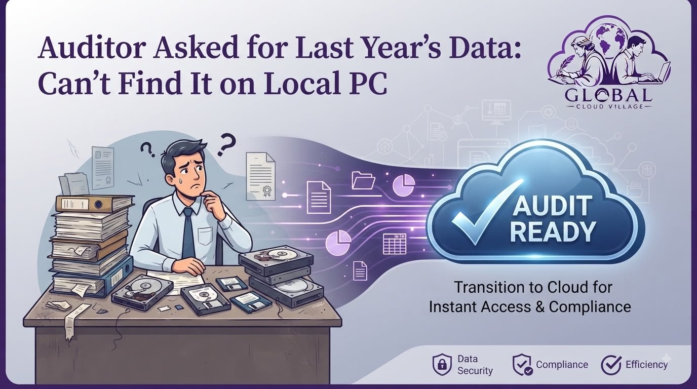 SME Audit Data Readiness Cloud