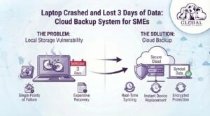 SME Cloud Backup System