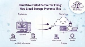 Cloud Storage Tax Document Protection