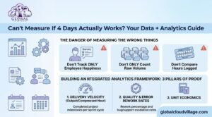 4-Day Workweek Analytics Guide